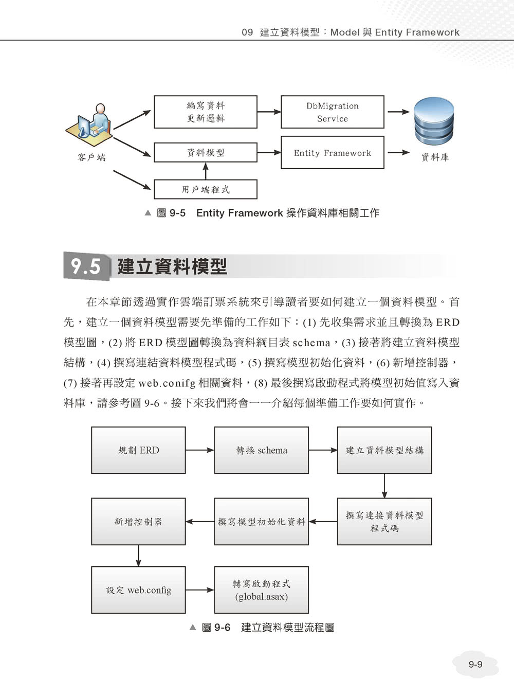 Microsoft Azure雲端程式設計：使用 ASP NET MVC開發