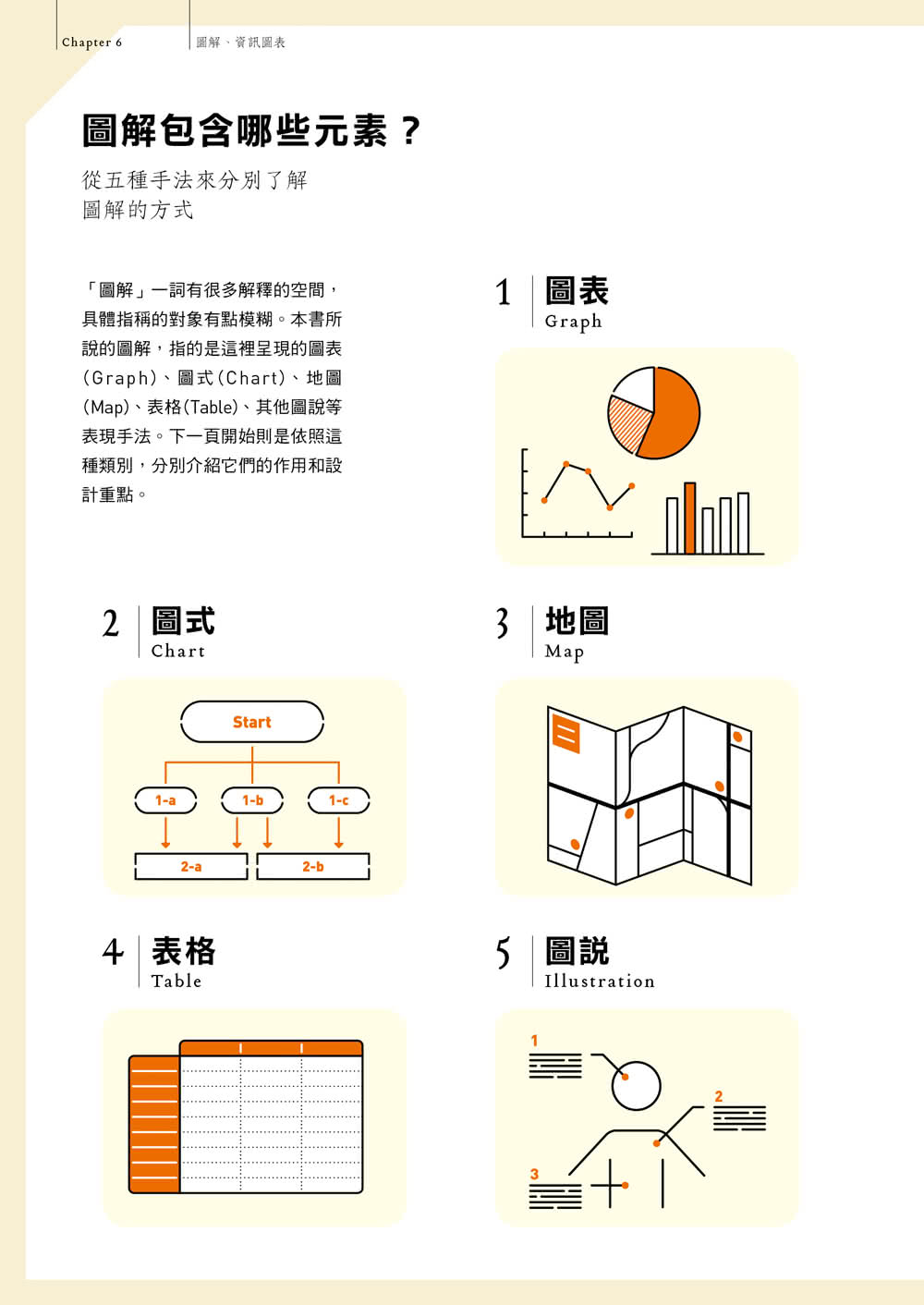 設計學∞學設計