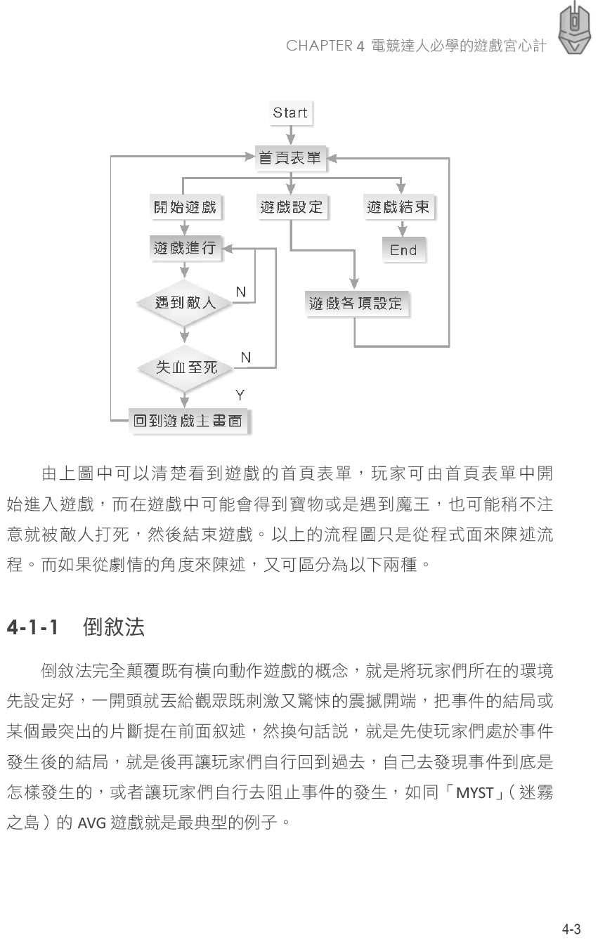 電競選手：8堂一點就通的基礎活用課