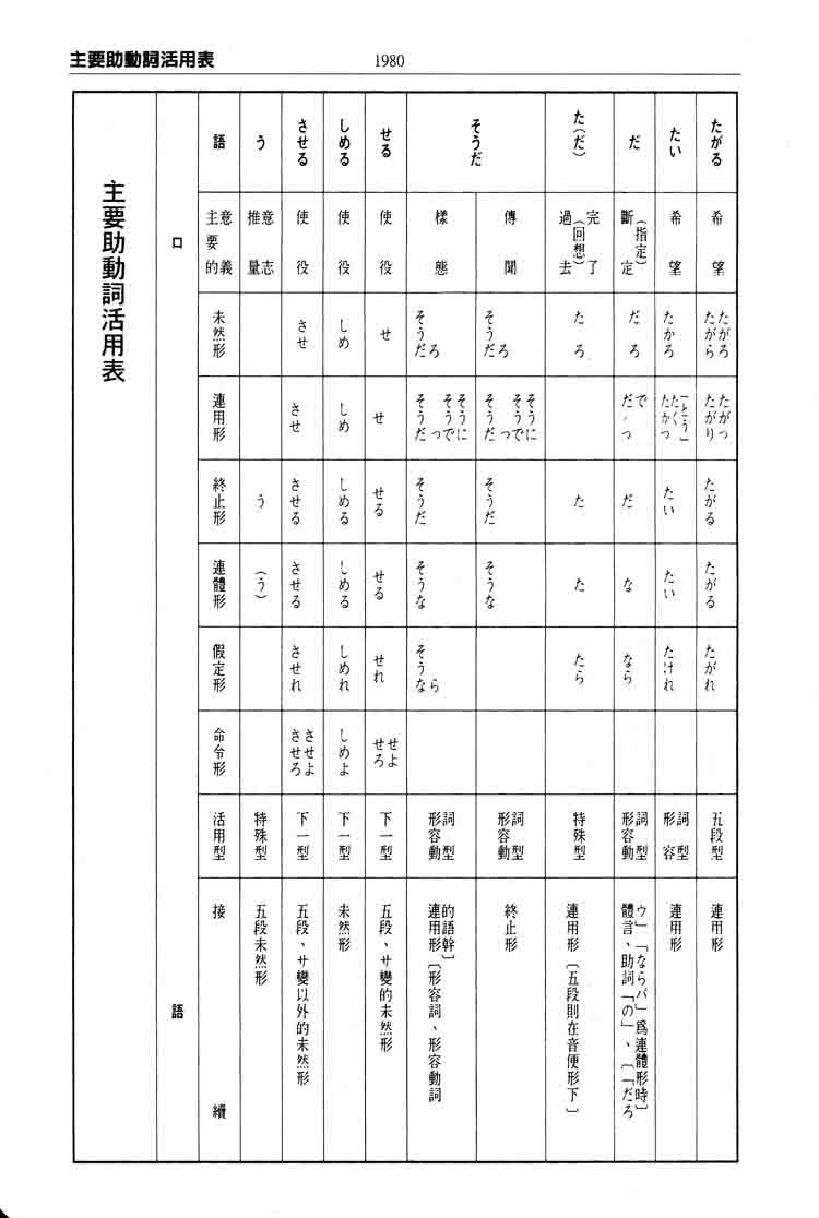 修訂新版　新時代日漢辭典