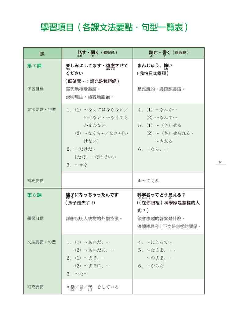 大家的日本語 中級II 文法解說．問題解答．聽解內容