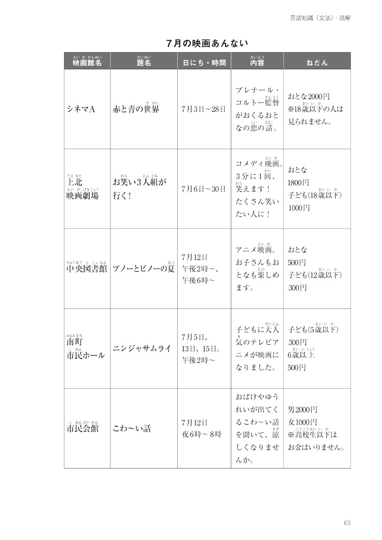 新日能試？ 予想問題集 －N4－