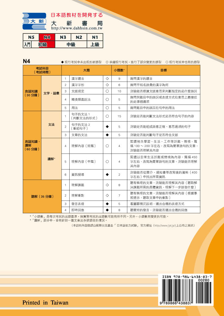 新日能試？ 予想問題集 －N4－