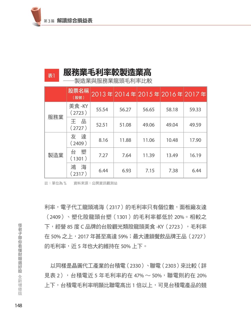 怪老子帶你看懂財報選好股（全新增修版）