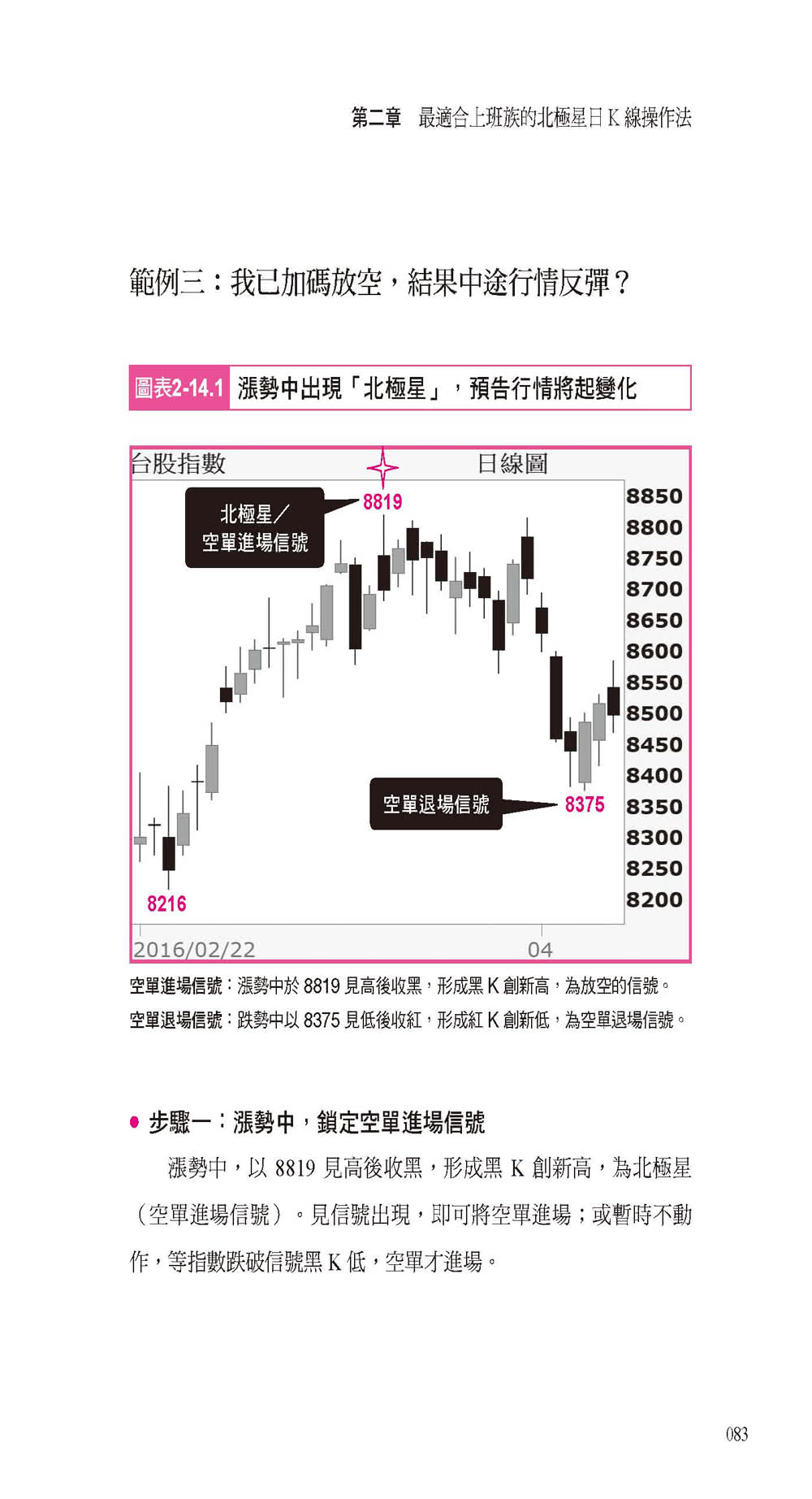 台指期穩賺的訊號：我用北極星投資法 只看兩個訊號、三種K線