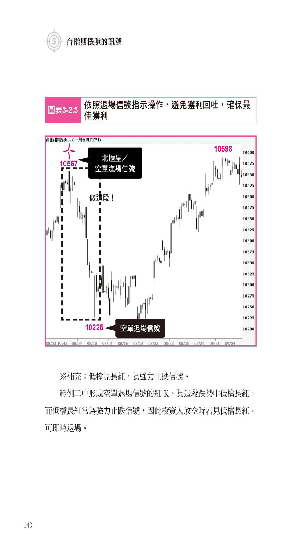 台指期穩賺的訊號：我用北極星投資法 只看兩個訊號、三種K線