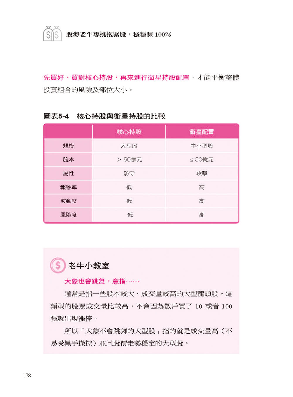 股海老牛專挑抱緊股 穩穩賺 100％：10項指標篩選股票 四大心法看準買賣點