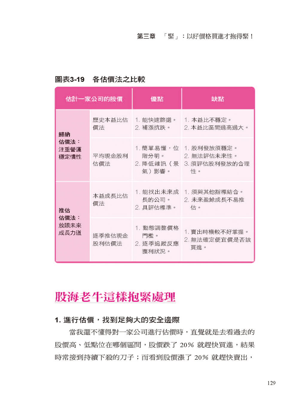 股海老牛專挑抱緊股 穩穩賺 100％：10項指標篩選股票 四大心法看準買賣點