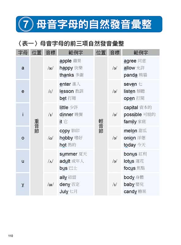 奇蹟英語•魔法發音全新修訂版（隨書附贈作者親錄教學MP3）