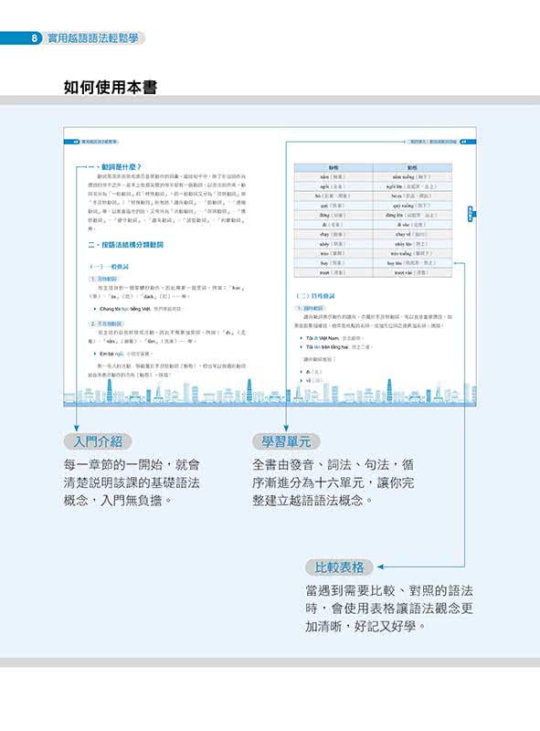 實用越語語法輕鬆學