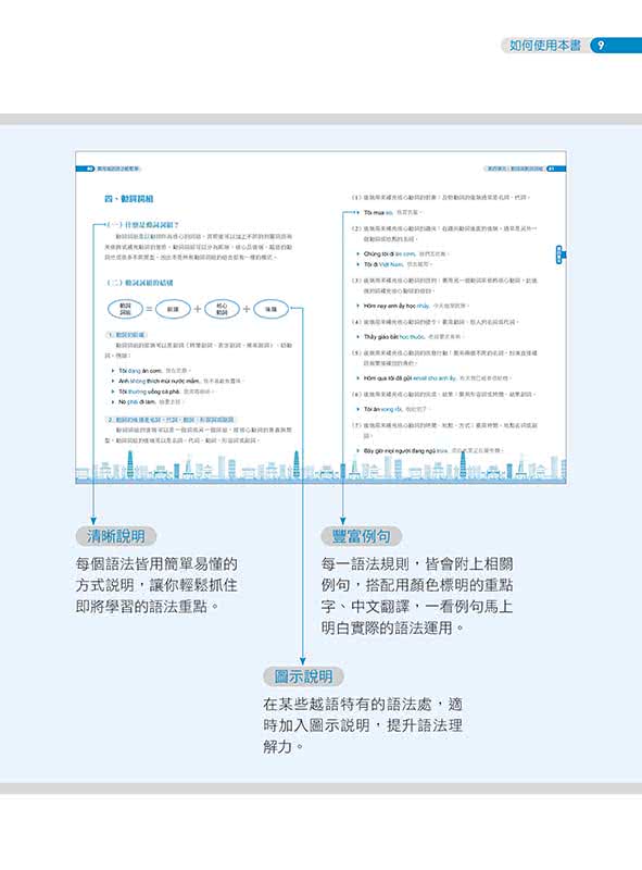 實用越語語法輕鬆學