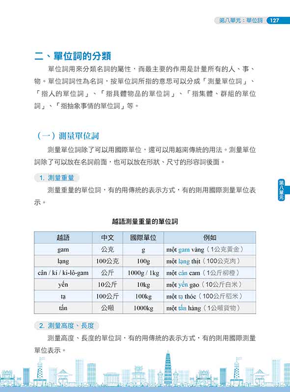 實用越語語法輕鬆學