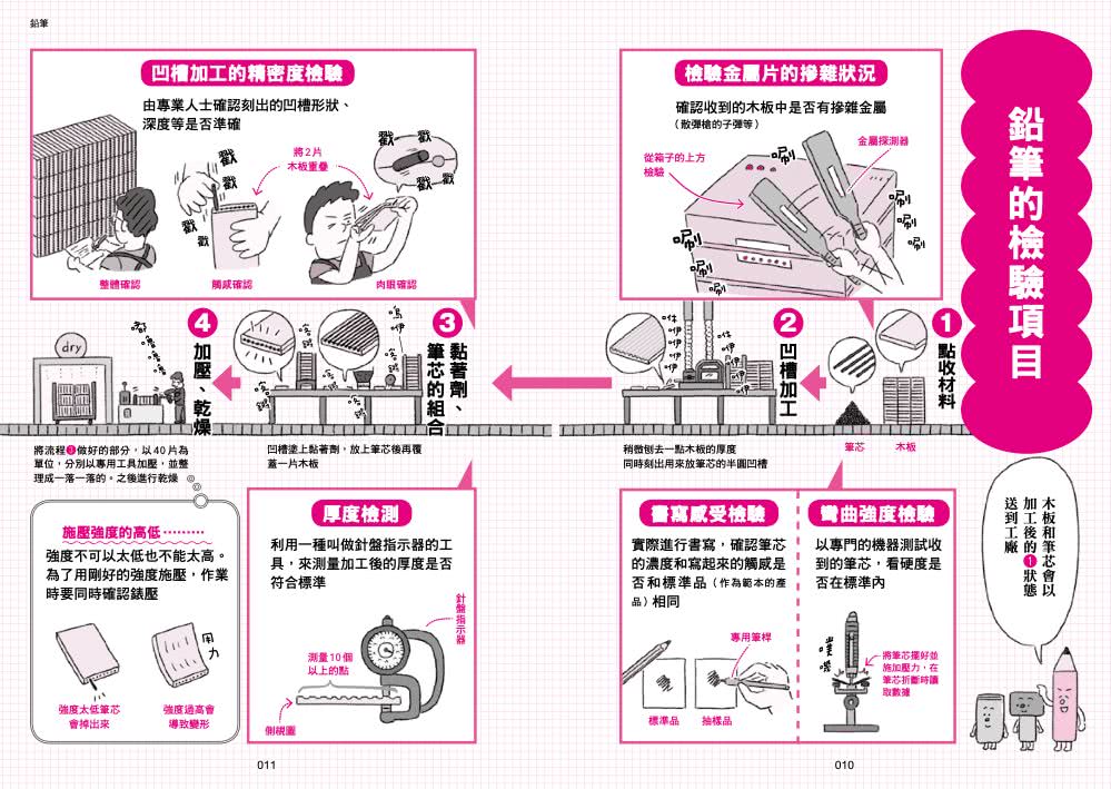 直擊工廠生產線！透鏡君的品質檢驗之旅