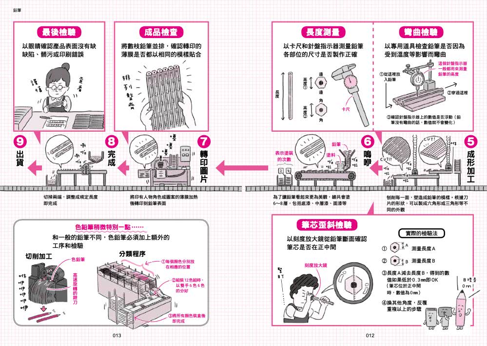 直擊工廠生產線！透鏡君的品質檢驗之旅