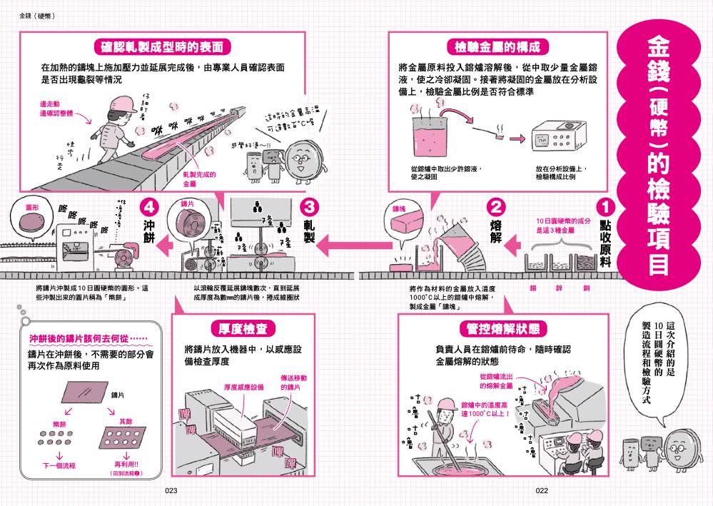 直擊工廠生產線！透鏡君的品質檢驗之旅