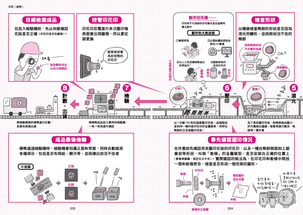 直擊工廠生產線！透鏡君的品質檢驗之旅