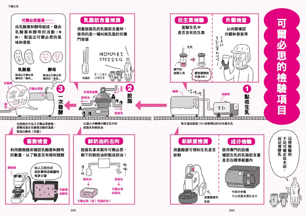 直擊工廠生產線！透鏡君的品質檢驗之旅