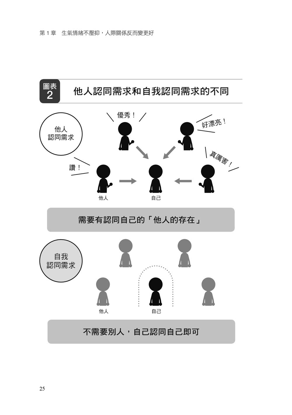 在乎別人，是對自己的情緒暴力：「自我中心」心理學，教你不再因迎合而痛苦、孤獨