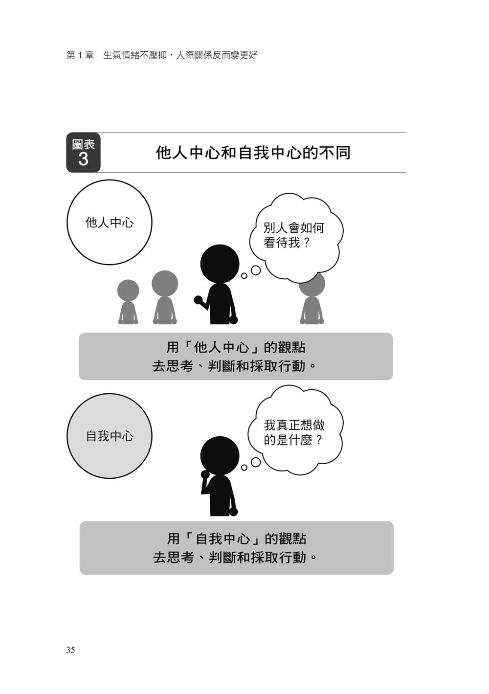 在乎別人，是對自己的情緒暴力：「自我中心」心理學，教你不再因迎合而痛苦、孤獨