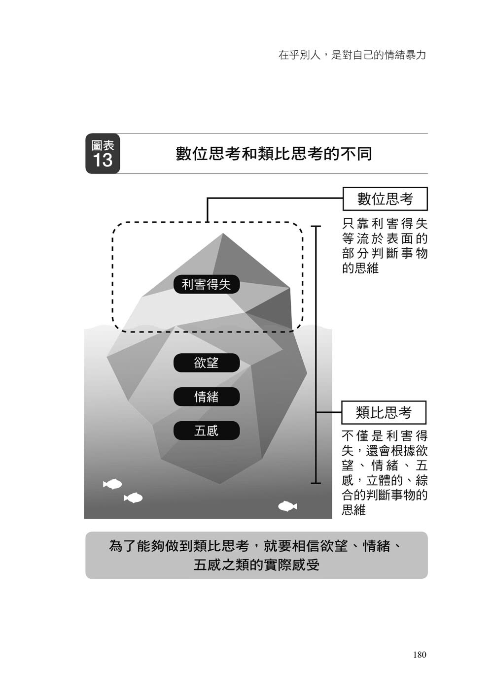 在乎別人，是對自己的情緒暴力：「自我中心」心理學，教你不再因迎合而痛苦、孤獨