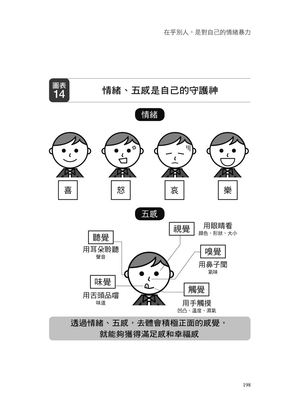 在乎別人，是對自己的情緒暴力：「自我中心」心理學，教你不再因迎合而痛苦、孤獨