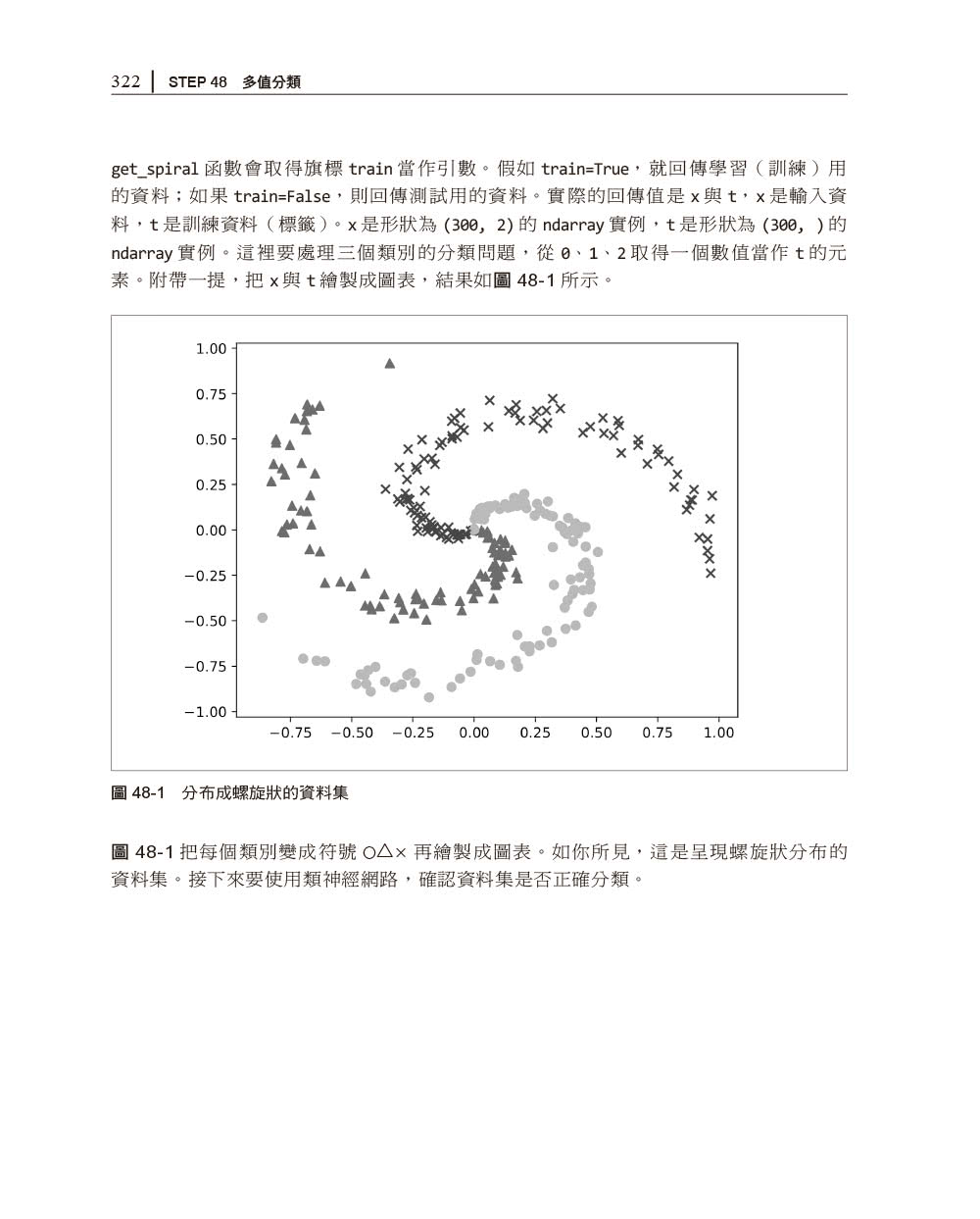 Deep Learning 3｜用Python進行深度學習框架的開發實作