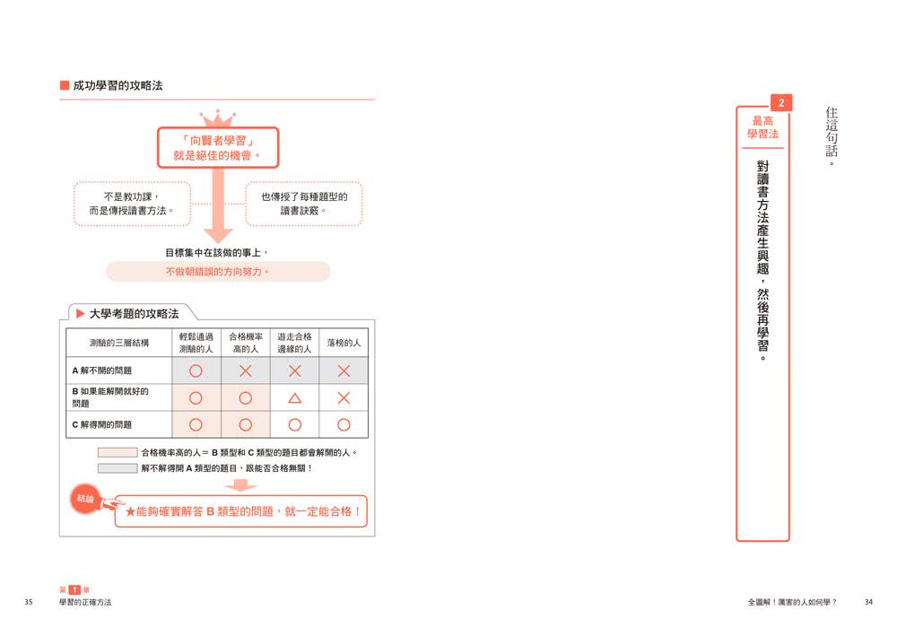 全圖解！厲害的人如何學？：用最小輸入讓效果極大化的40個最高學習法