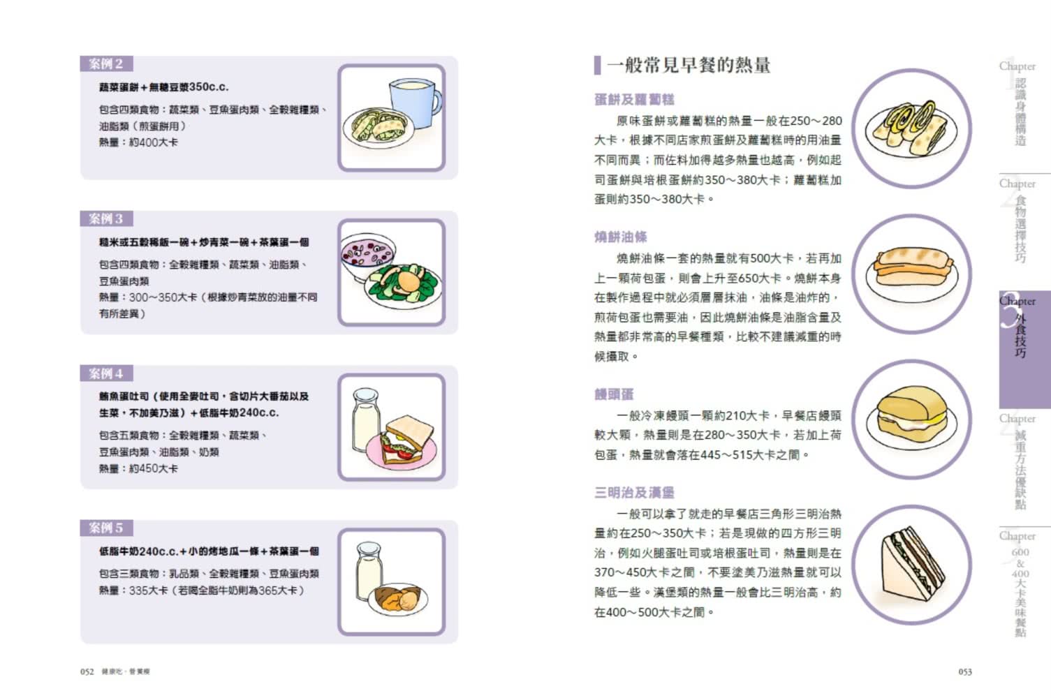 健康吃．營養瘦：400卡減醣餐＋營養知識打造不復胖體質