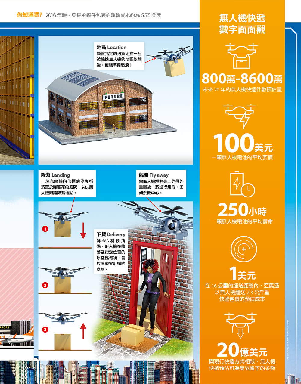 How It Works知識大圖解 交通科技大圖解