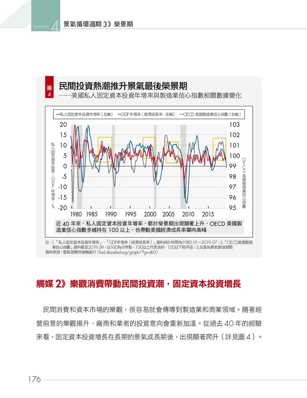 景氣循環投資