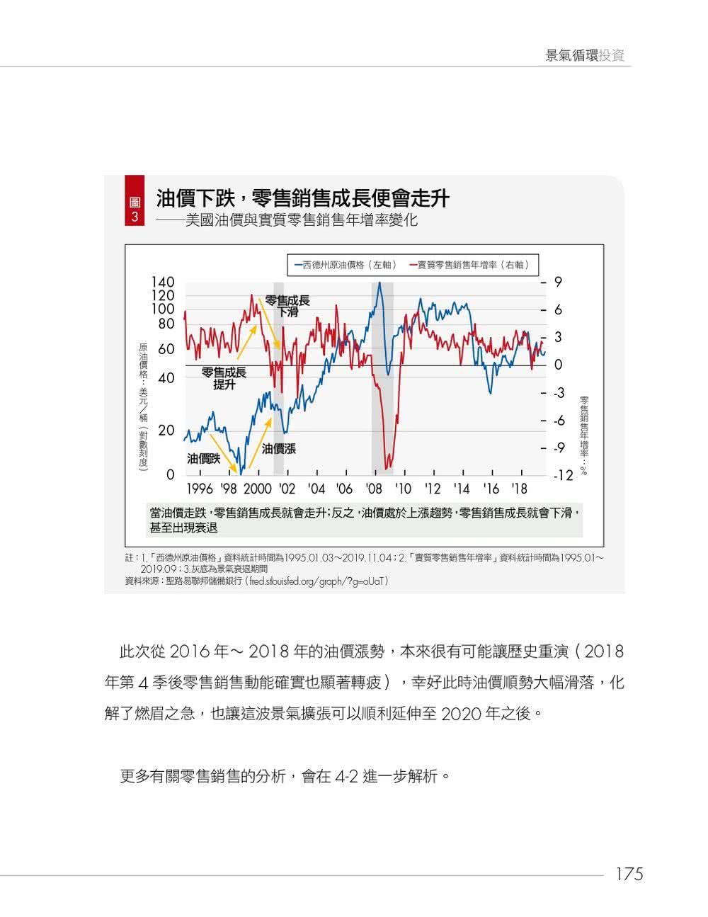 景氣循環投資