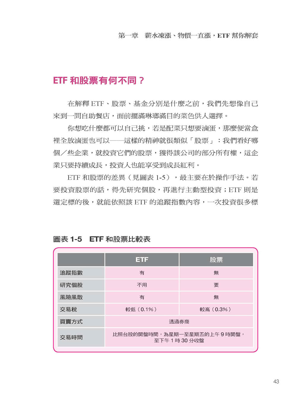 我畢業五年用ETF賺400萬：每月1千元就能開始！不用兼差斜槓 兩檔ETF年賺20％以上