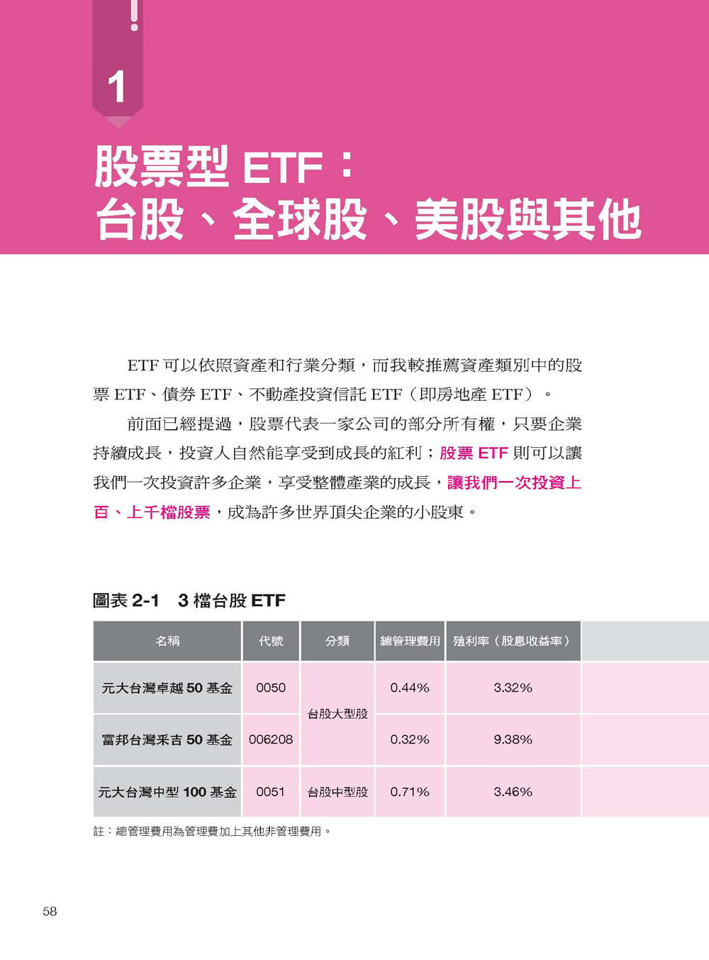 我畢業五年用ETF賺400萬：每月1千元就能開始！不用兼差斜槓 兩檔ETF年賺20％以上