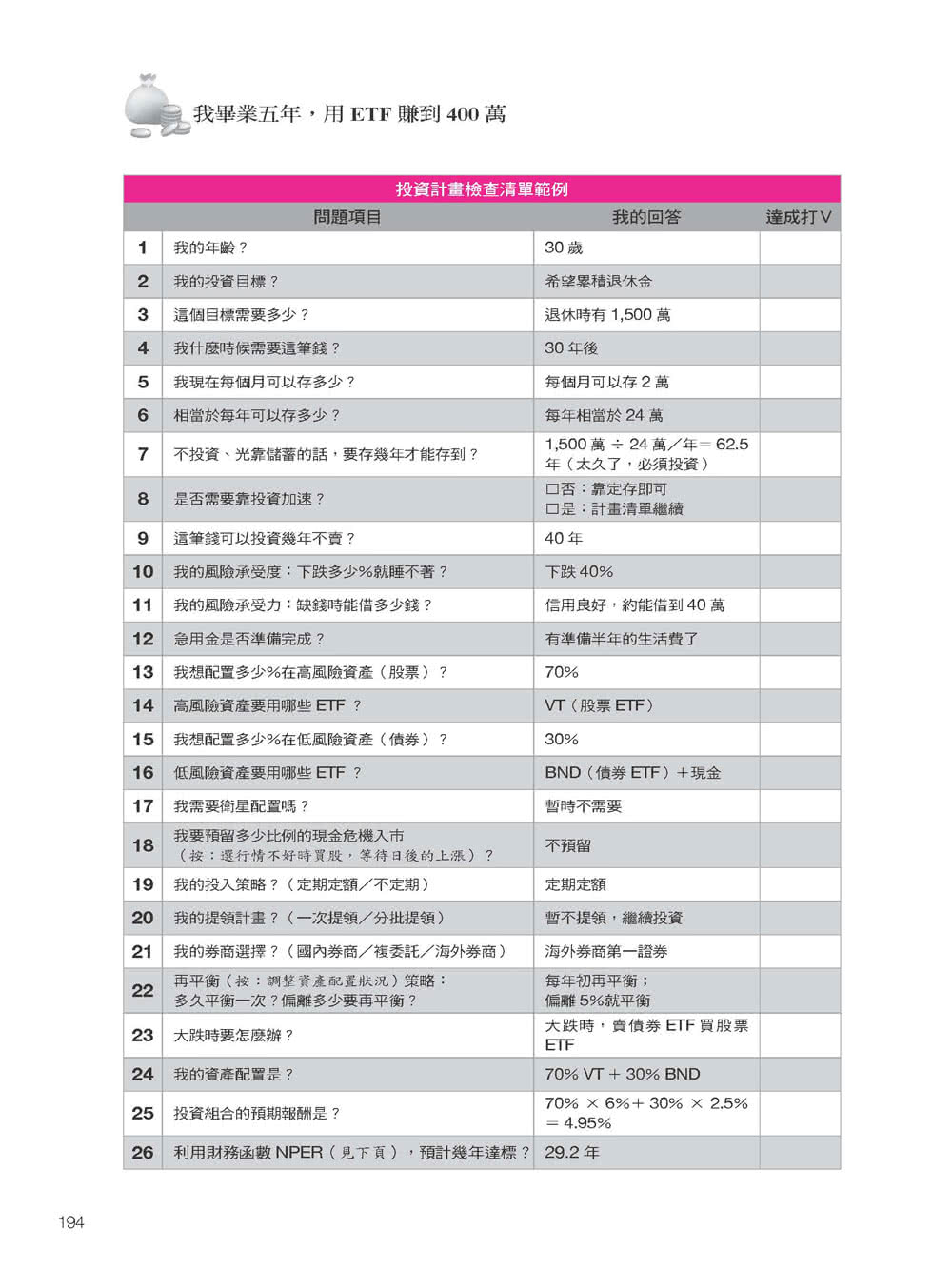 我畢業五年用ETF賺400萬：每月1千元就能開始！不用兼差斜槓 兩檔ETF年賺20％以上