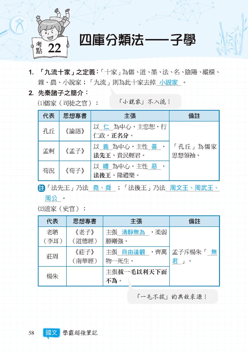 SUPER BRAIN國文：學霸超強筆記（108課綱）