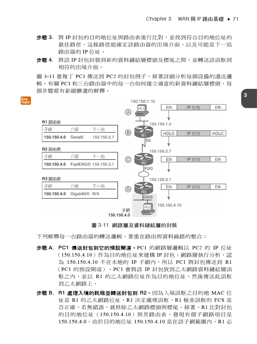 CCNA 200－301 專業認證手冊 ，Volume 1