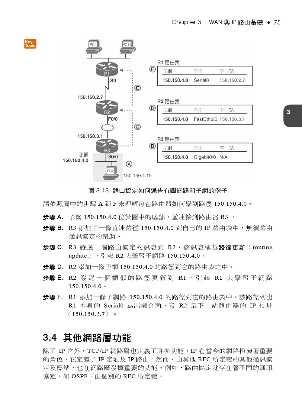 CCNA 200－301 專業認證手冊 ，Volume 1