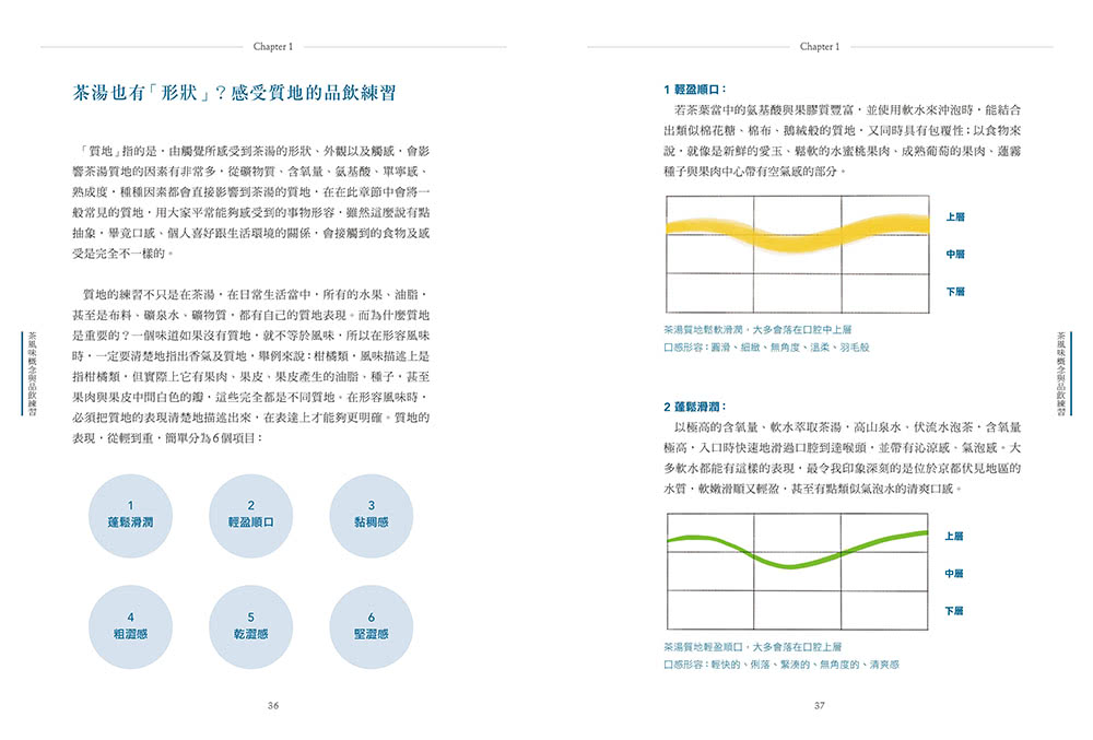 茶風味學：焙茶師拆解茶香口感的秘密 深究產地、製茶工序與焙火變化創作