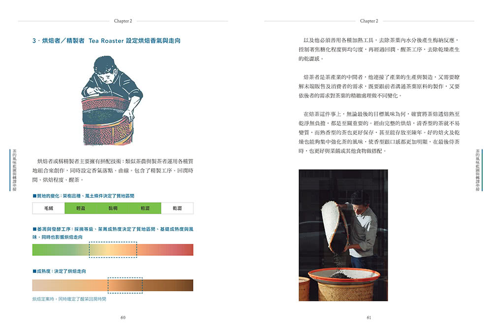茶風味學：焙茶師拆解茶香口感的秘密 深究產地、製茶工序與焙火變化創作