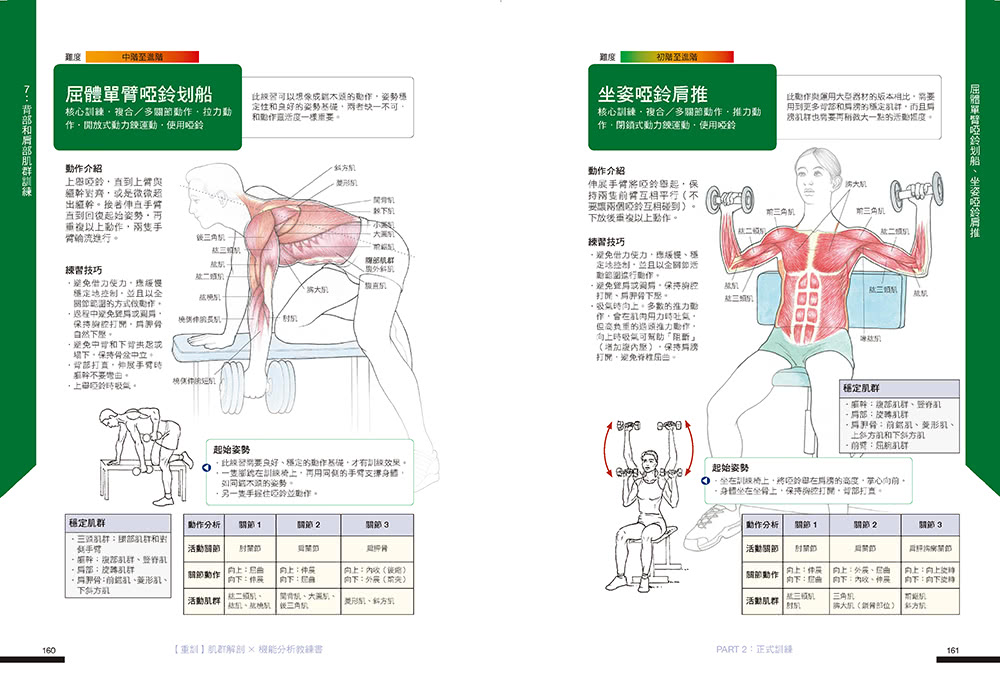 【重訓】肌群解剖X機能分析教練書：鍛鍊全體幹 有效塑形、避免傷害 增強肌耐力與爆發力！