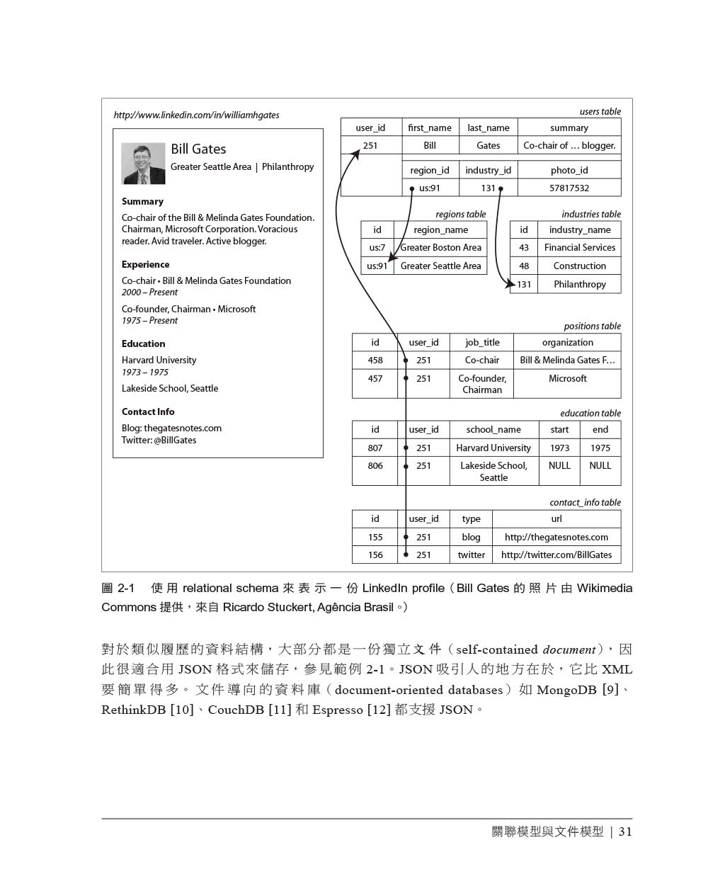 資料密集型應用系統設計