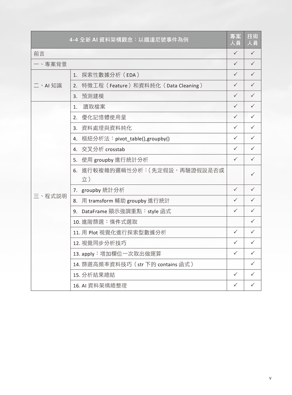 人工智慧大現場－實用篇－35天從入門到完成專案