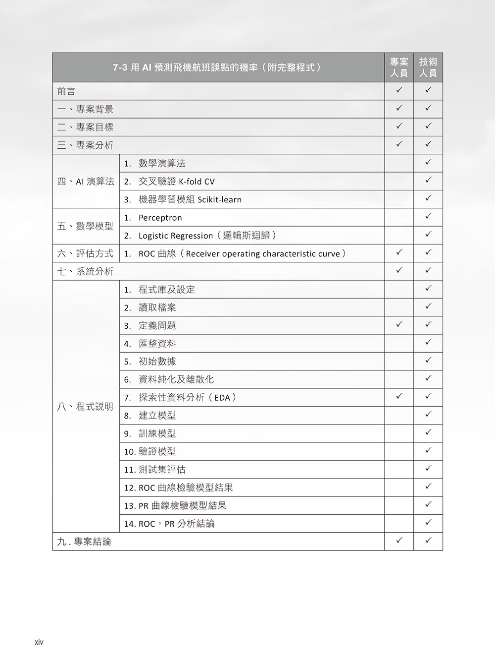 人工智慧大現場－實用篇－35天從入門到完成專案