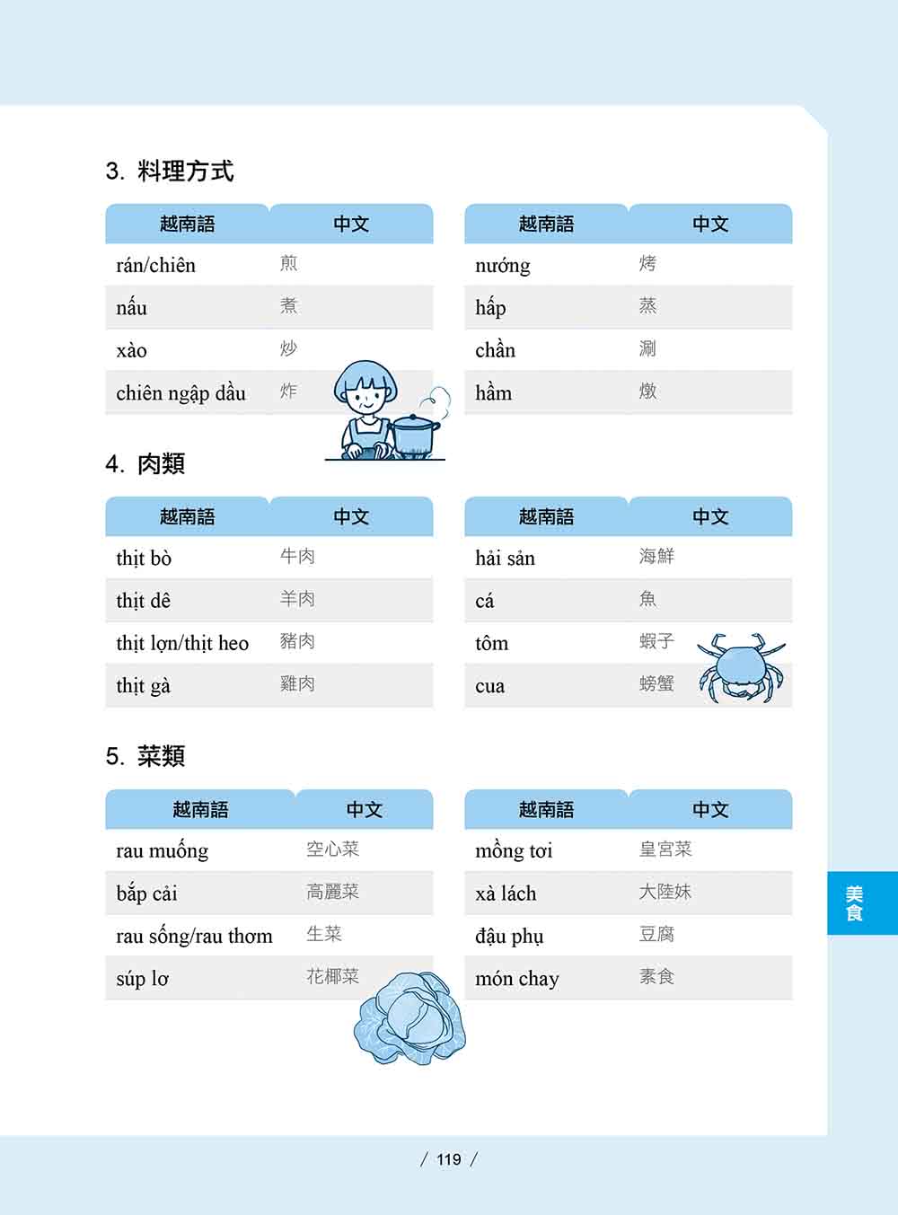 套公式學越南語！生活．旅遊．經商會話速成（隨書附作者親錄標準越南語朗讀音檔QR Code）