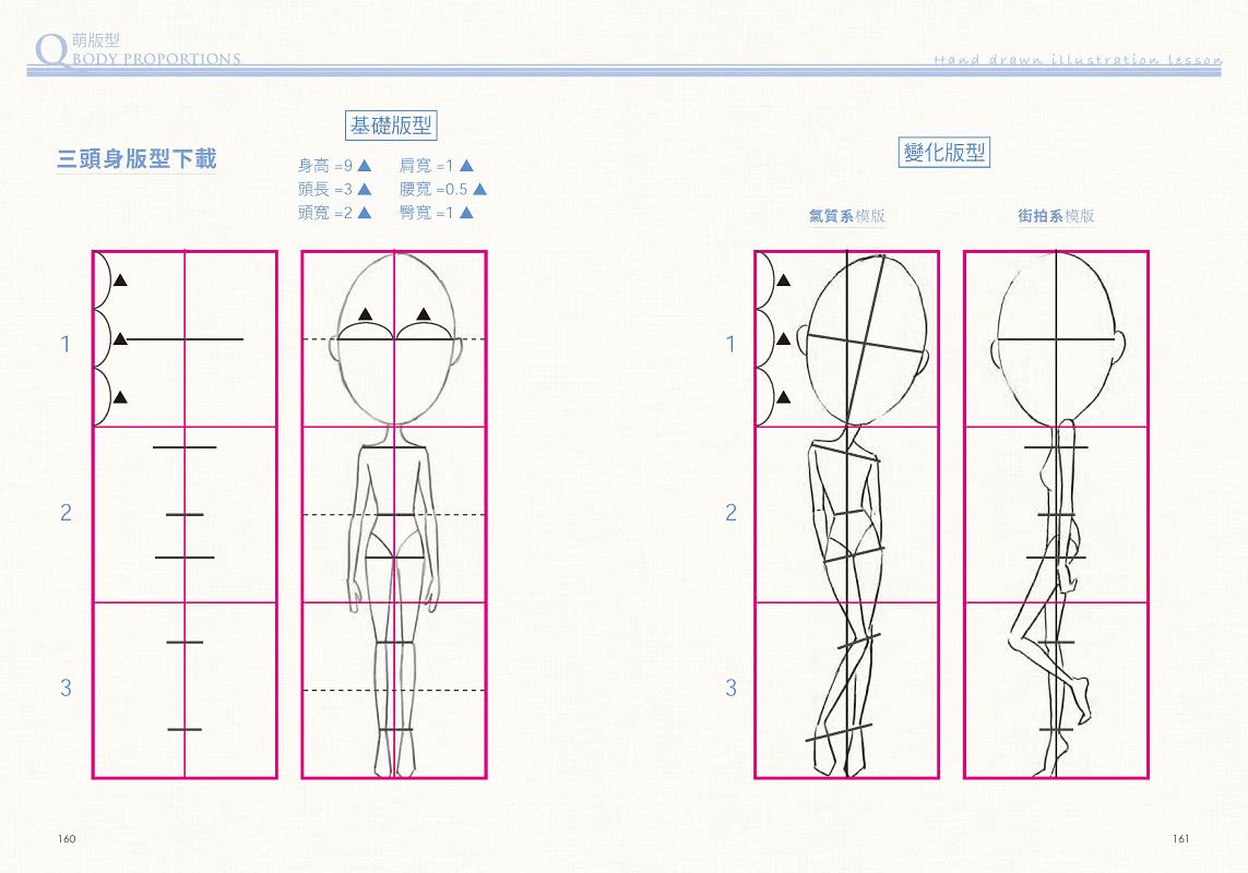 大人系女孩の手繪插畫課：Anly老師親授「Q萌三頭身」百變裝扮技法