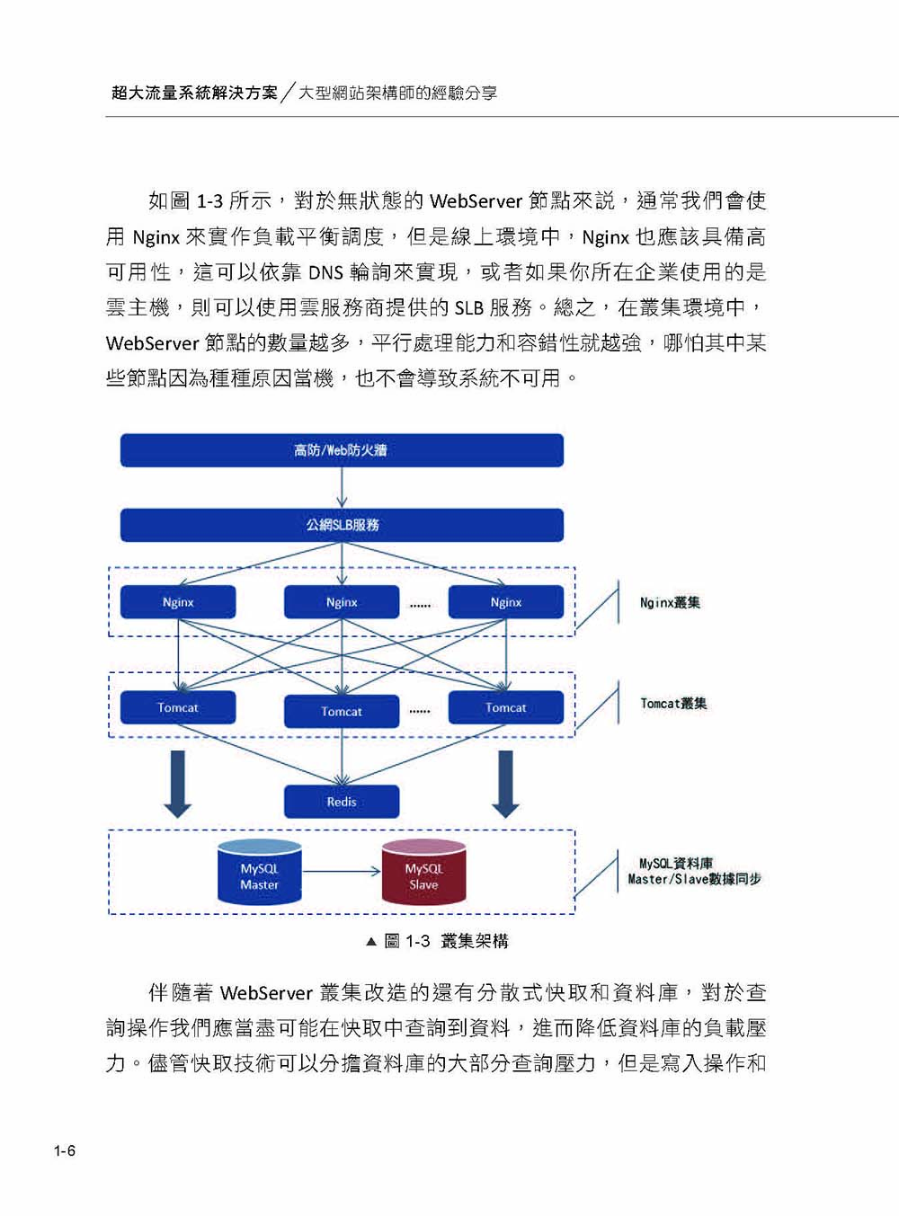 超大流量系統解決方案: 大型網站架構師的經驗分享