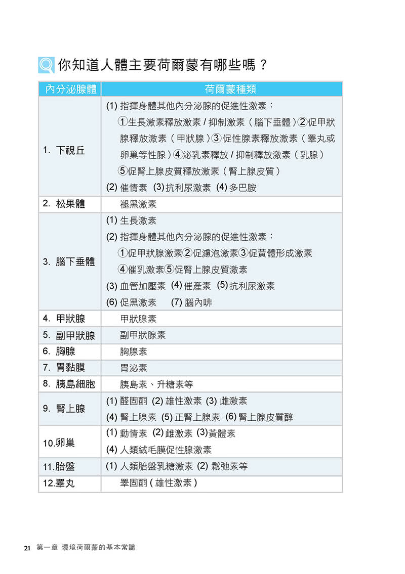 環境荷爾蒙（二版）：認識偷走健康．破壞生態的元兇：塑化劑、雙酚A、戴奧辛、壬基酚、汞…