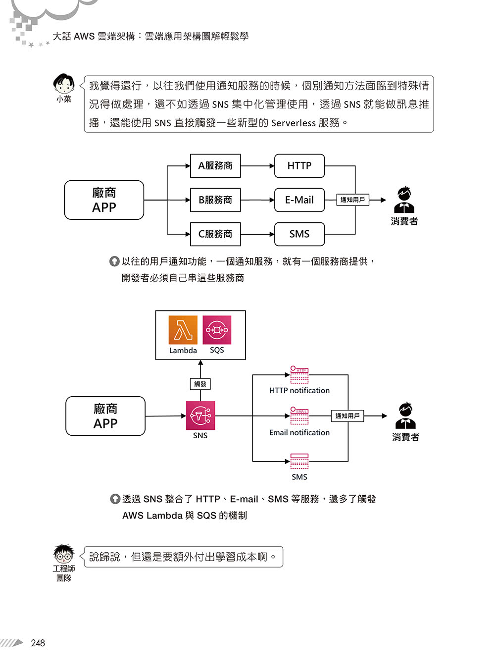 大話AWS雲端架構：雲端應用架構圖解輕鬆學（第二版）