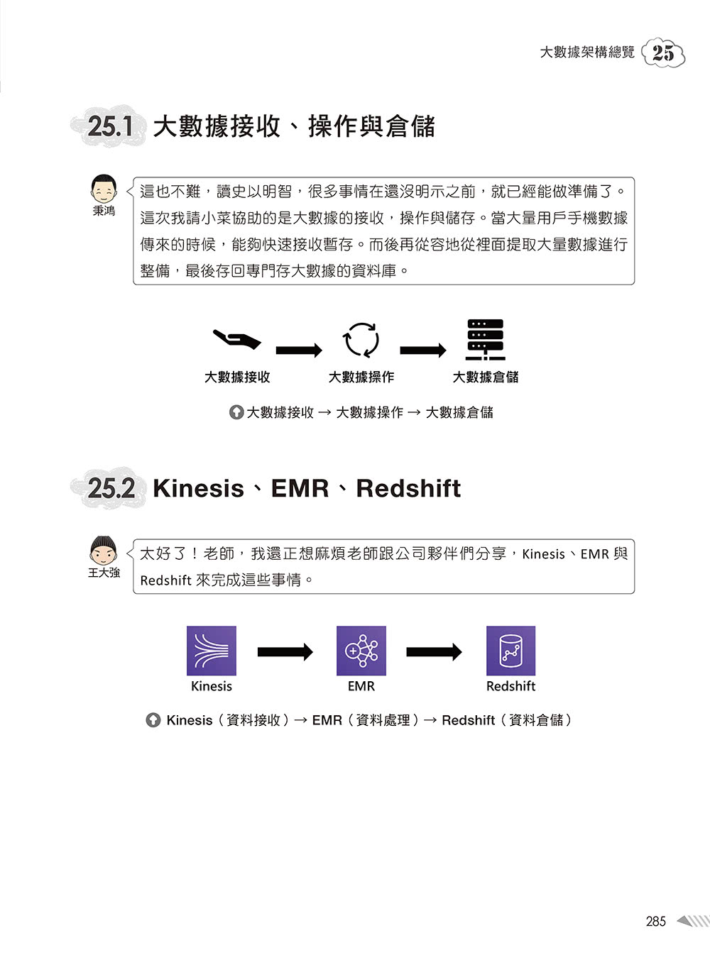 大話AWS雲端架構：雲端應用架構圖解輕鬆學（第二版）