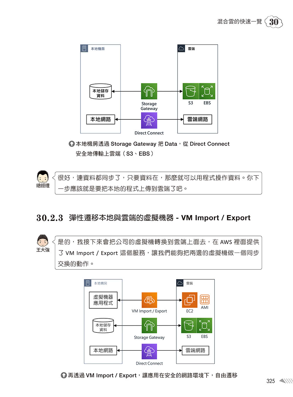 大話AWS雲端架構：雲端應用架構圖解輕鬆學（第二版）